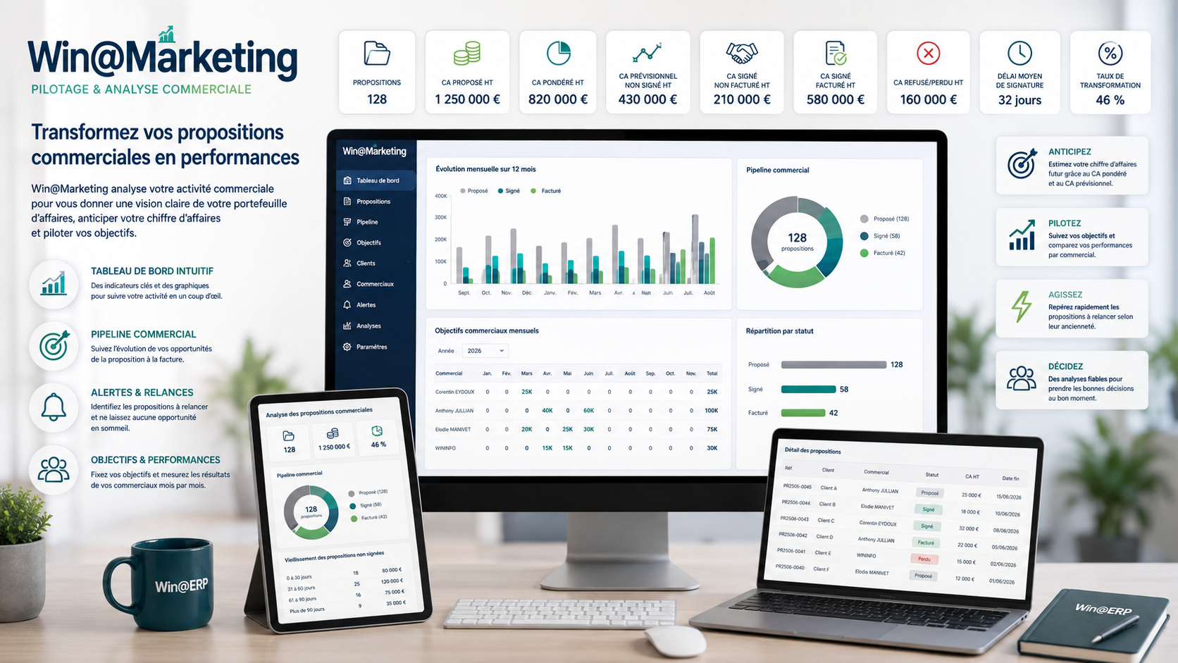 Win@Marketing - pilotage commercial